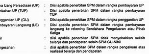 Perbedaan Spm Dan Sp2D